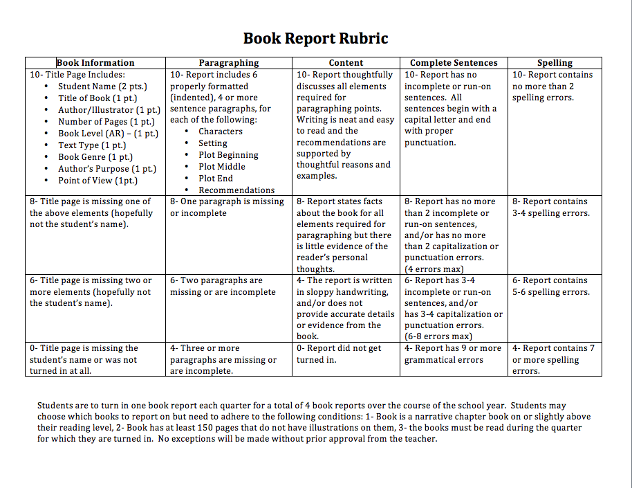 mobile book report rubric